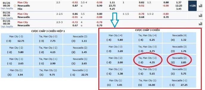 Cược chấp 3 chiều có rất nhiều loại kèo